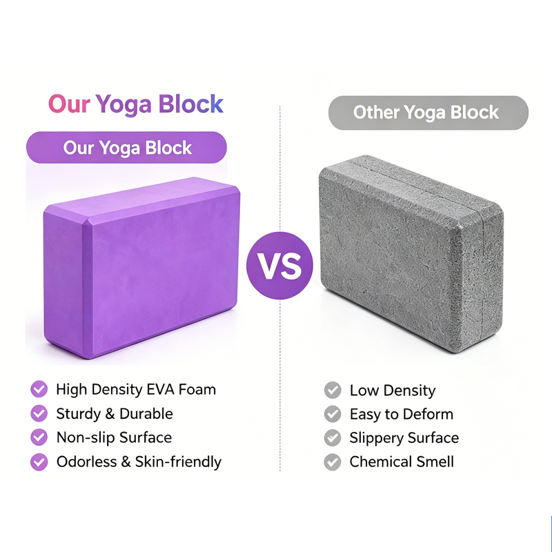 Yoga Bloğu OEM EVA Yoga Bloğu  - Yoga Fitness Brand incelemesi ve fiyatı